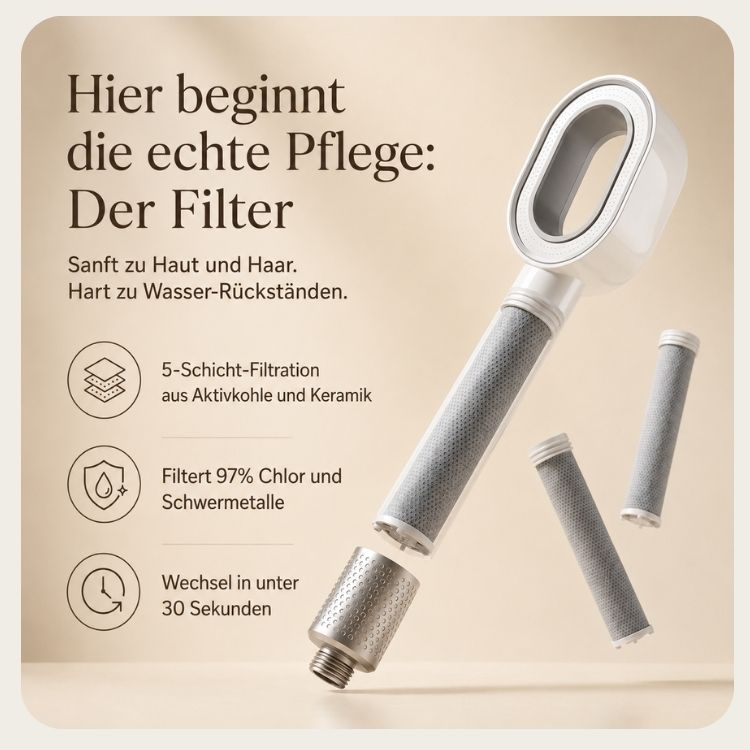 Nimalou Filter-Duschkopf