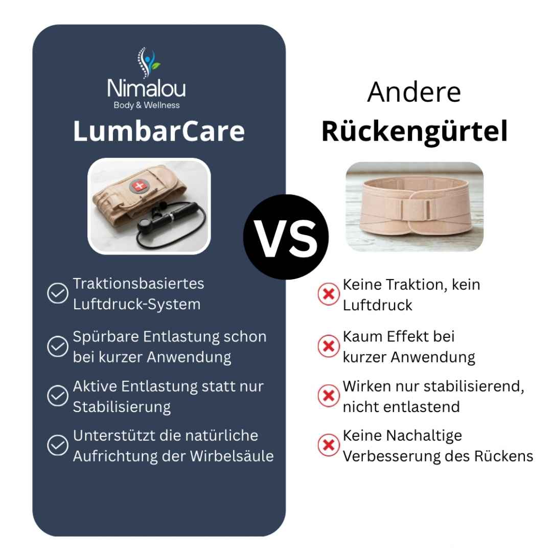 LumbarCare Gürtel - sellharmony