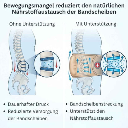 LumbarCare-Gürtel - sellharmony