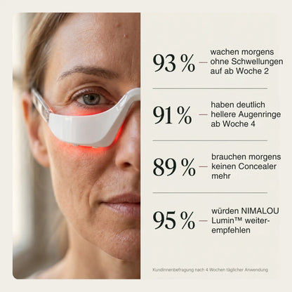 NIMALOU Lumin™ — Rotlicht & EMS Augenlifter
