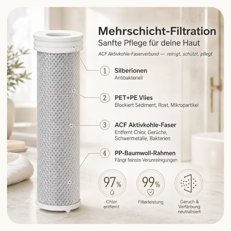 Nimalou Filter-Duschkopf