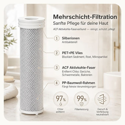 Nimalou Filter-Duschkopf